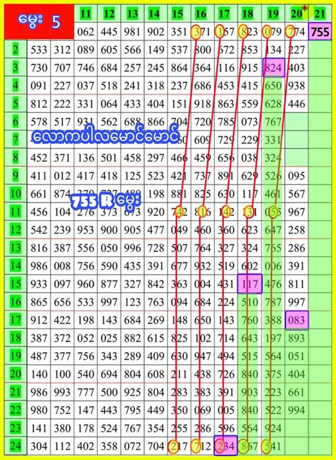 thailand lottery facebook 100|Thailand Lottery .
